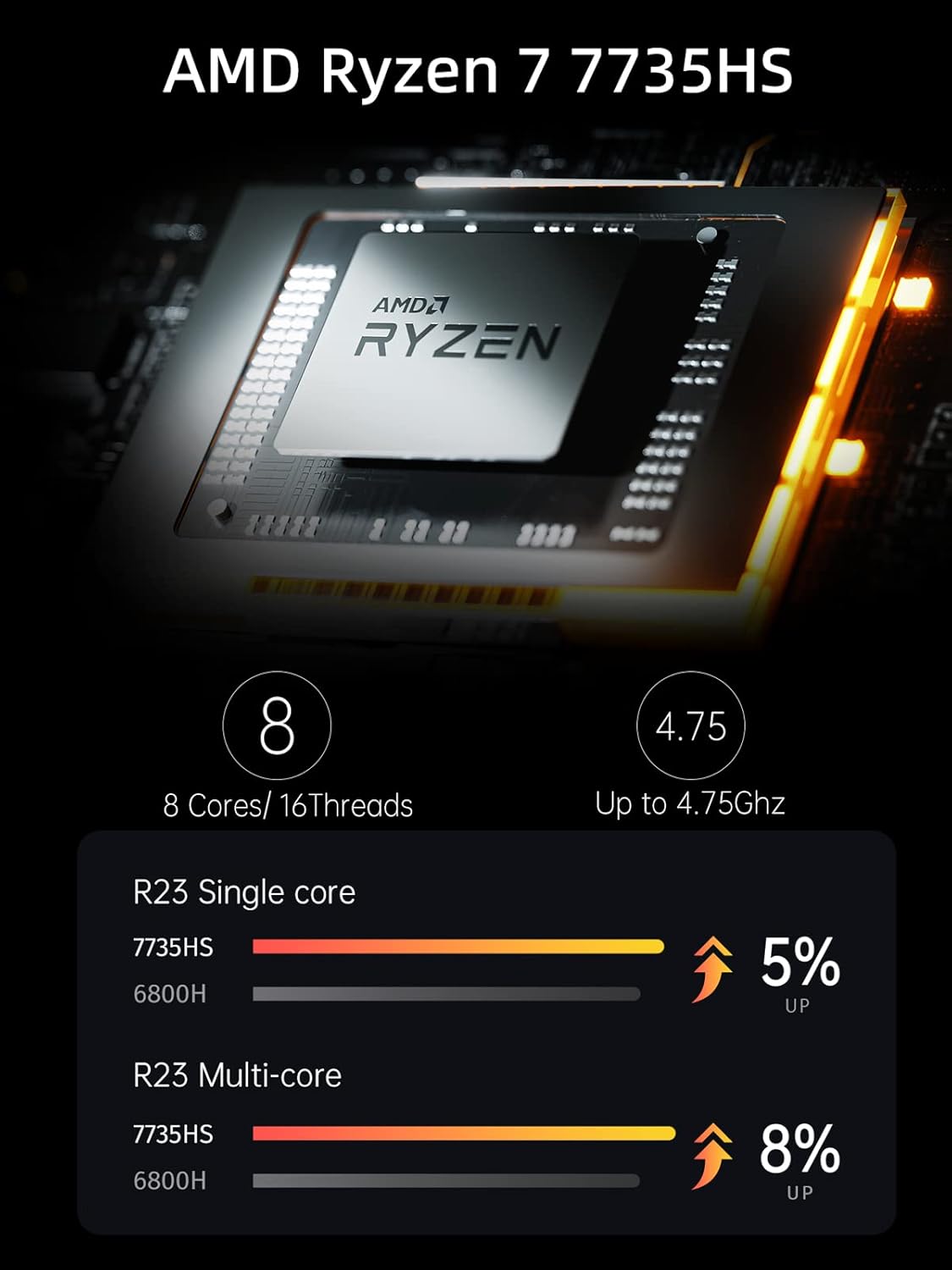 MINISFORUM UM690L Slim Mini PC, AMD Ryzen 9 6900HX Mini Computer (8C/16T, up to 4.9 GHz), 32 GB LPDDR5 and 1 TB PCIe 4.0 SSD, DP/HDMI 2.1/USB 4, 4 x USB Type-A, WiFi 6E/BT 5.3
