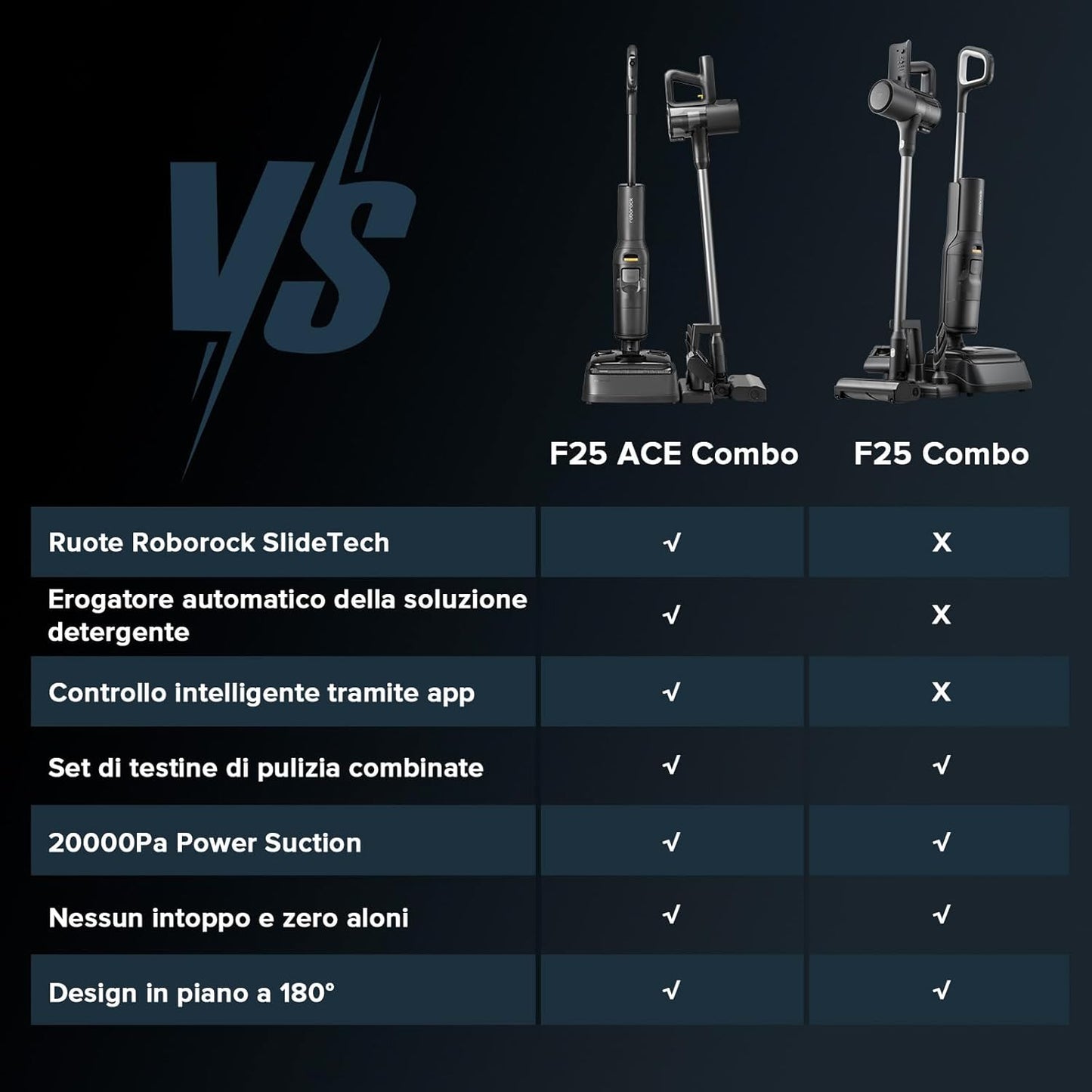 roborock F25 Ace Wet and Dry Mop Combo, 5 in 1, Cordless, 20,000 Pa, Self-Cleaning at 90°C and Quick Drying, Wheels Assisted, 60 min Autonomy, WiFi, Flat Design 180°