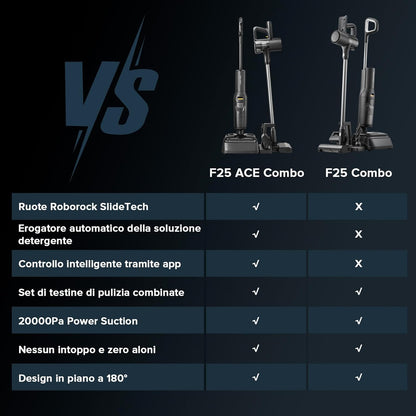 roborock F25 Ace Wet and Dry Mop Combo, 5 in 1, Cordless, 20,000 Pa, Self-Cleaning at 90°C and Quick Drying, Wheels Assisted, 60 min Autonomy, WiFi, Flat Design 180°