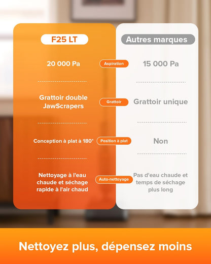 roborock F25 Ace Wet and Dry Mop Combo, 5 in 1, Cordless, 20,000 Pa, Self-Cleaning at 90°C and Quick Drying, Wheels Assisted, 60 min Autonomy, WiFi, Flat Design 180°