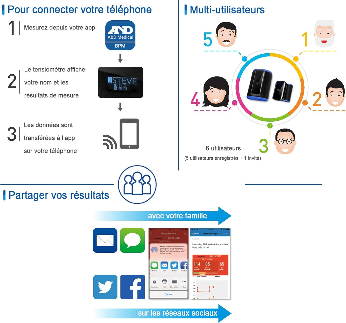 A&D Medical Digital Upper Arm Blood Pressure Monitor with Bluetooth UA-1200BLE, Medium