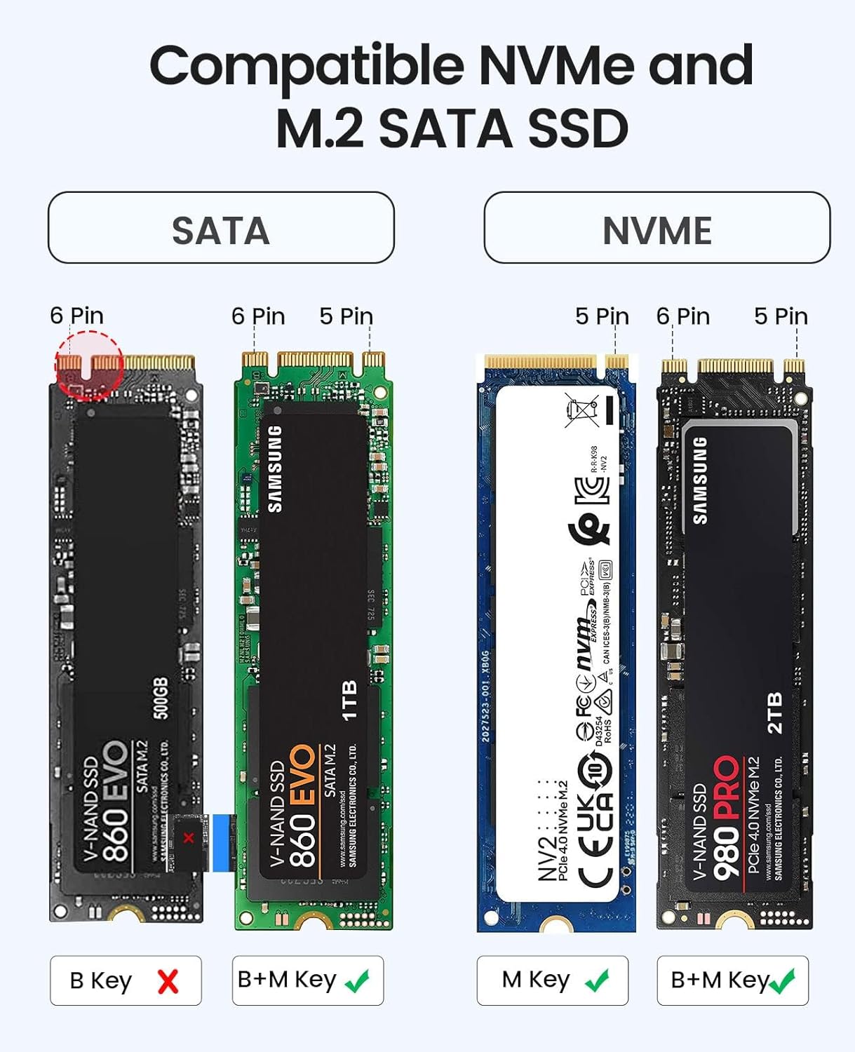 ORICO M.2 NVMe SATA SSD Enclosure, USB 3.1 Gen 2 (10 Gbps) to PCI-E SSD Case Support UASP for Size 2230/2242/2260/2280 (M.2 NVMe/SATA)