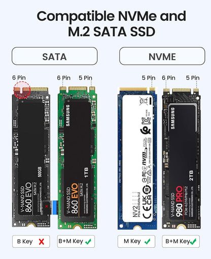 ORICO M.2 NVMe SATA SSD Enclosure, USB 3.1 Gen 2 (10 Gbps) to PCI-E SSD Case Support UASP for Size 2230/2242/2260/2280 (M.2 NVMe/SATA)