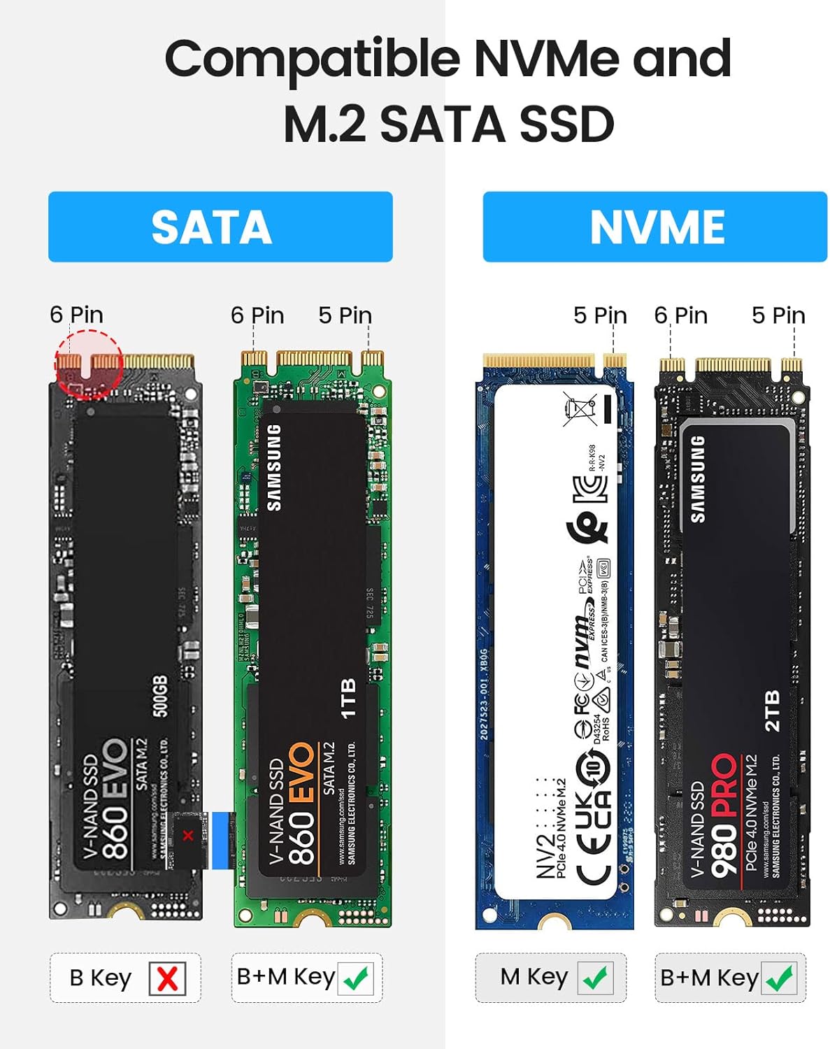 ORICO M.2 NVMe SATA SSD Enclosure, USB 3.1 Gen 2 (10 Gbps) to PCI-E SSD Case Support UASP for Size 2230/2242/2260/2280 (M.2 NVMe/SATA)